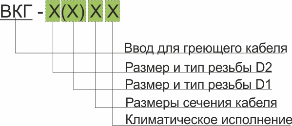 Сальниковые вводы для кабеля размеры