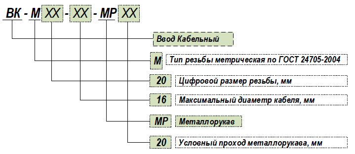 Кабельный ввод м20 диаметр кабеля