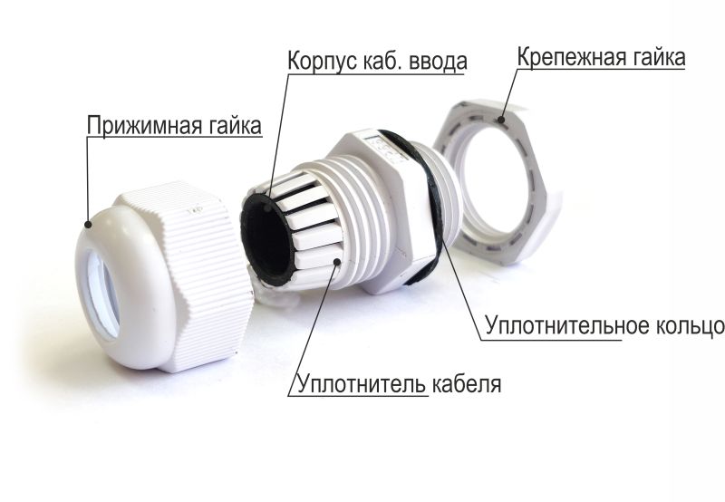 Сальниковая панель для ввода кабелей