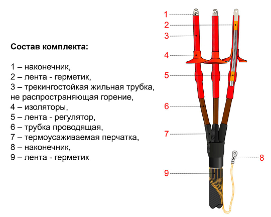 Муфта термоусаживаемая наружной установки на трехжильный кабель с СПЭ-изоляцией без брони на напряжение до 10 кВ с проволочным экраном 3ПКНТпНнг-LS-10-150...240-КПЭ (с наконечниками)