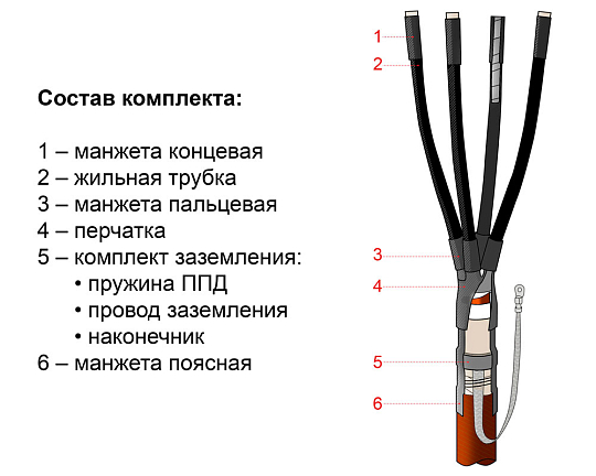 Муфта термоусаживаемая концевая внутренней-наружной установки для кабеля с бумажной изоляцией на напряжение до 1 кВ включительно, с непаянным заземлением 4КВНТп-1-35...50 (без наконечников)