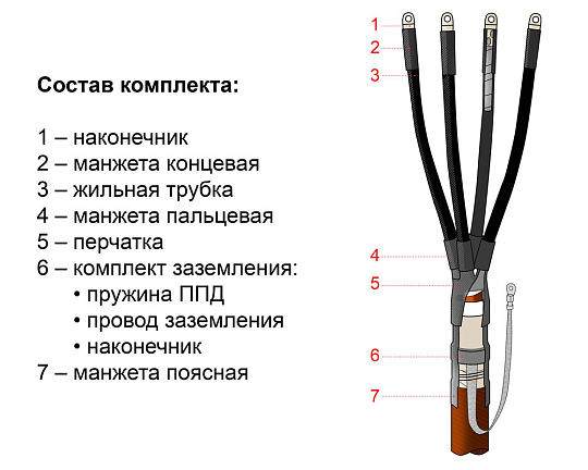 Муфта термоусаживаемая концевая внутренней-наружной установки для кабеля с бумажной изоляцией на напряжение до 1 кВ включительно, с непаянным заземлением 4КВНТпН-1-35...50 (с наконечниками)