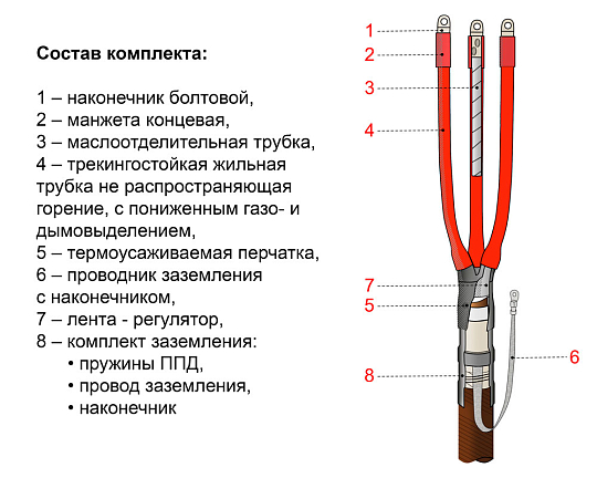 Муфта термоусаживаемая концевая внутренней установки для кабеля с бумажной изоляцией на напряжение до 10 кВ включительно с непаянным заземлением  3КВТпН-10-35...50 (с наконечниками)