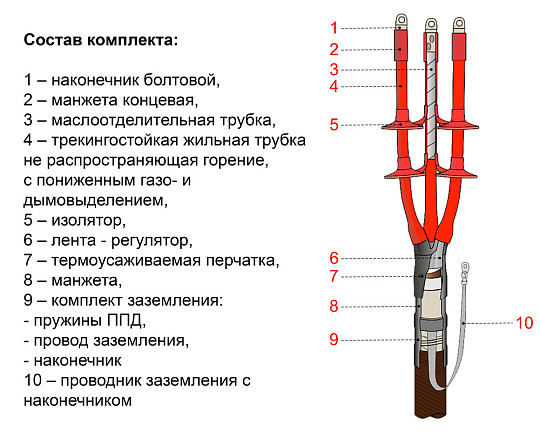 Муфта термоусаживаемая концевая наружной установки для кабеля с бумажной изоляцией на напряжение до 10 кВ включительно с непаянным заземлением 3КНТпН-10-35...50 (с наконечниками)